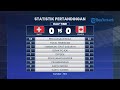 HALF TIME: Swiss VS Kanada, Persaingan Rebut Puncak Klasemen Namun Skor Kacamata Warnai Laga