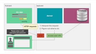Q2 Full-Stack Part 1: The Big Picture