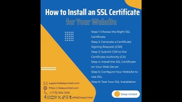 How to Install an SSL Certificate for Your Website