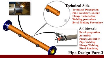 Pipe Design Series Part-2 Using |Soldiwork|ANSYS|Autocad| ASMEb31.3|AWS|