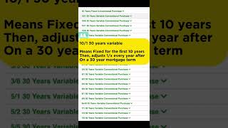 Adjustable Rate Mortgages: Genius Move or Dangerous Gamble? #Shorts