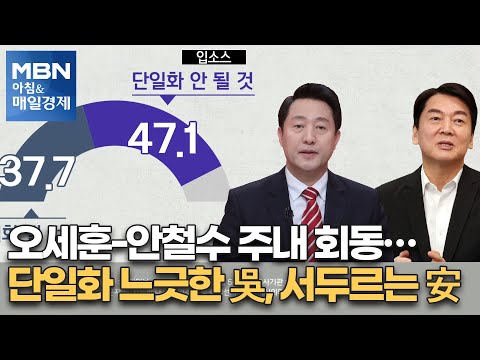 신문브리핑3 &amp;quot;오세훈-안철수 <strong>주내</strong> 회동…단일화 느긋한 吳, 서두르는 安&amp;quot;외 주요기사[아침&amp;amp;매일경제]