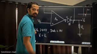Converting Si Diode into Ideal Diode | Peak Detector | Op-Amp with Diode Problem |CSIR-NET | IIT-JAM