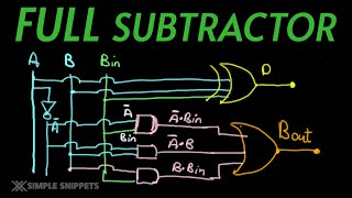 Full Subtractor Explained with Truth Table & Circuit Diagram |4-Bit Ripple Borrow Subtractor Example
