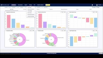 How To Configure Productivity Settings - InterGuard Employee Monitoring Software