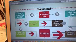 Special education referral process