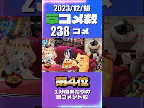12/18 草コメント数ランキング第4位 #赤井はあと 0時間21分ごろ