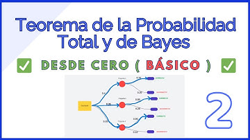 Probabilidad Total, Condicionada y Teorema de Bayes | Ejercicio resuelto #2