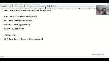 Overview of Java Technologies