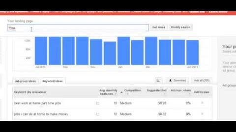Using Google Keyword Planner for Blog Posts