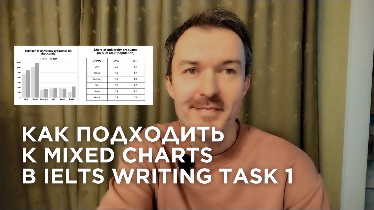 Полезно! Разбор IELTS Mixed Charts с готовым примером