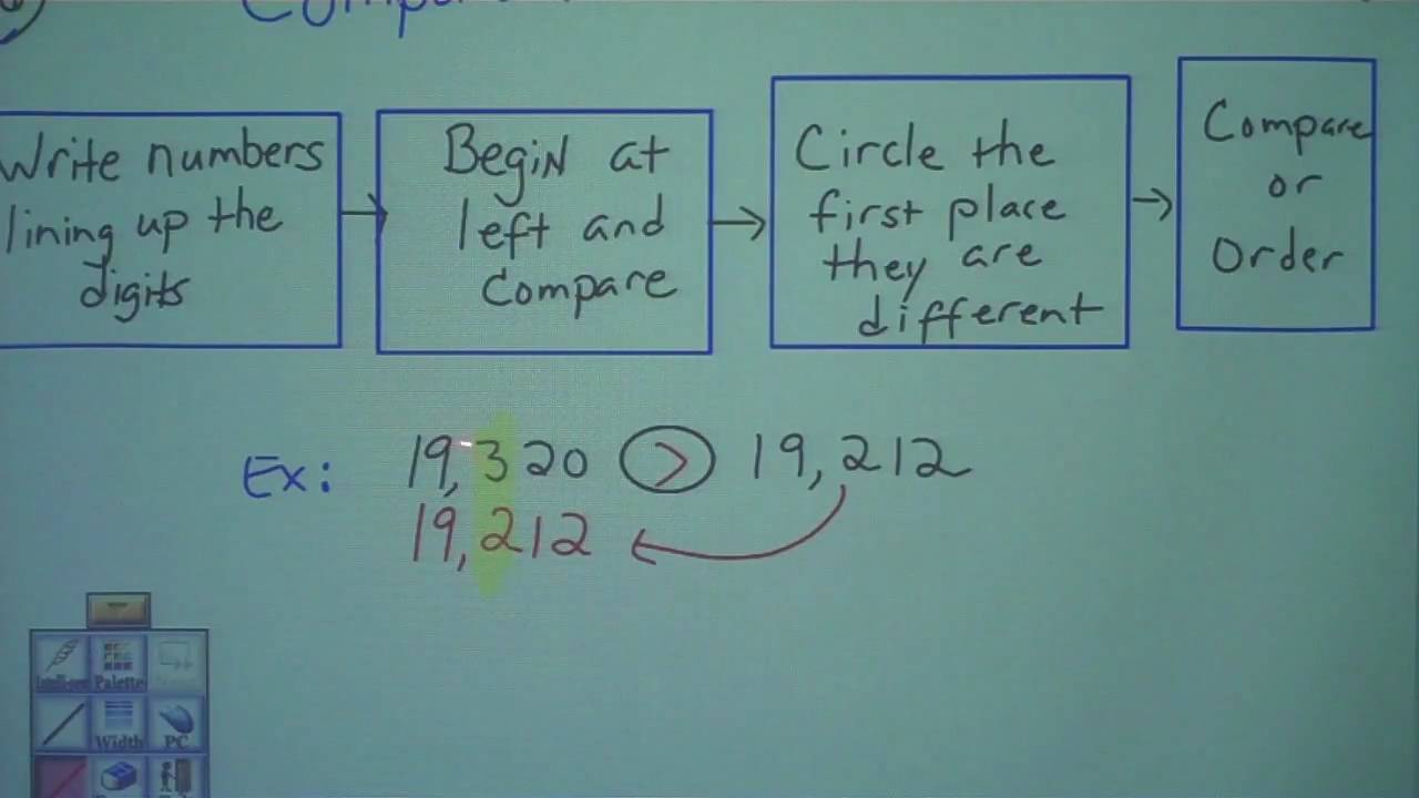 Grade 5 Chapter 1 Lesson2 Compare Order Whole Numbers - YouTube