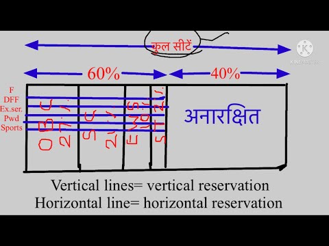 वीडियो: क्षैतिज और लंबवत विलय के बीच क्या अंतर है?