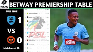 PSL Results | Betway Premiership Table Updated Today Matchweek 16 | PSL Log Standings Today 2025/26