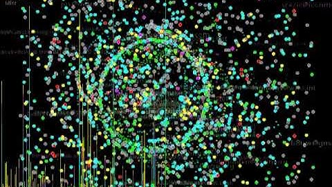 Perl 5.10 CodeSwarm ( Rv 2 )