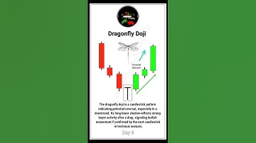 dragonfly doji. trading analysis.  #trading #treader #stockexchange #forex #stockmarket #viral