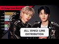 [OT8 Version] Stray Kids ~ All Songs Line Distribution [from HELLEVATOR to BACK DOOR]