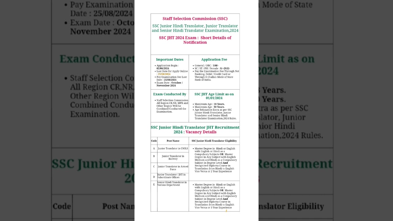 SSC Junior Hindi Translator, Junior Translator and Senior Hindi Translator Recruitment