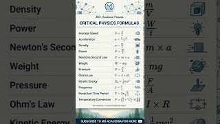 Physics formula's || Physics Tutorial #physics