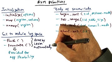 RVM Primitives (cont) - Georgia Tech - Advanced Operating Systems
