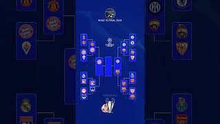 The Path to Glory: Champions League 2010 Bracket 🇮🇹🏆