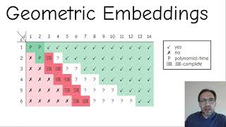 Geometric Embeddability of Complexes is ∃R-complete