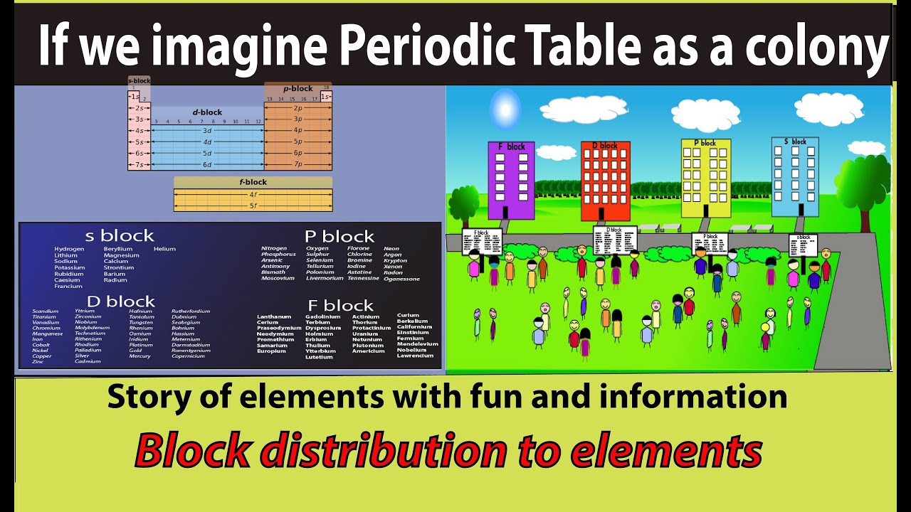 Chemistry colony: block distribution to elements - YouTube