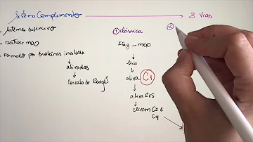 Quais são as proteínas do sistema complemento?