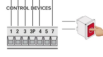 Came Sliding Gate Operator BK Series Control Board Wiring Connections Explanation | BK Series
