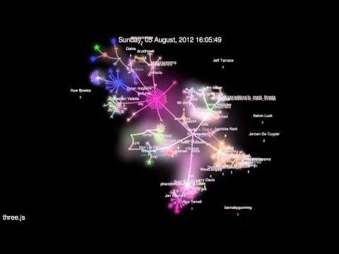 Evolution of three.js