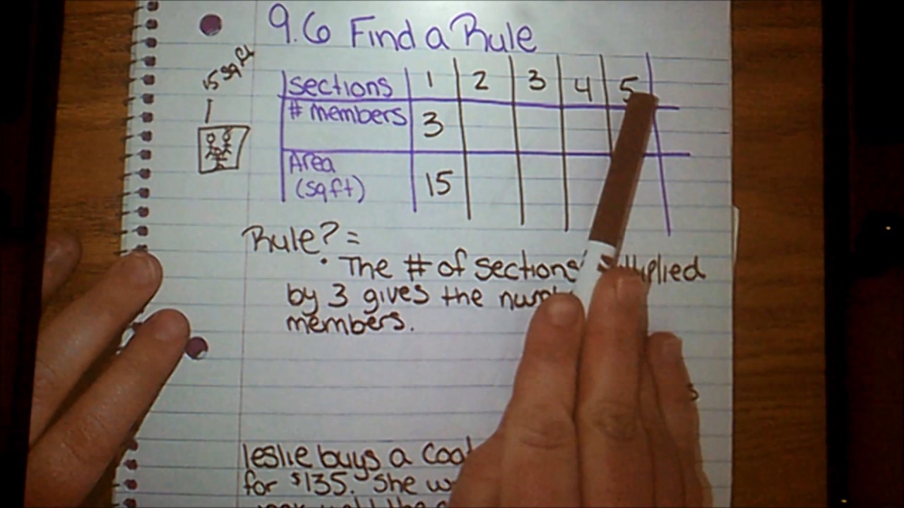 9.6 Problem Solving - YouTube
