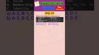 Celebrity Python MCQ 154 - Object, Quiz, Test Your Skills#pythonprogramming#pythoninterview#shorts#trending Net Worth