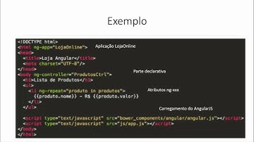 AngularJS - Prof. Rodrigo Macedo