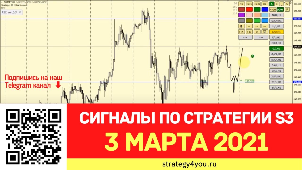 Ситуация в россии 2021. Стратегия 1c. Стратегия 2021 термины.