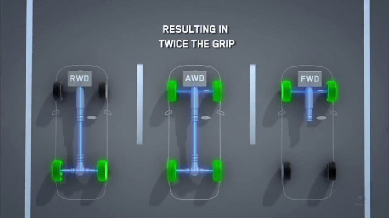 Fwd rwd. Задний привод AWD RWD FWD. Приводы у машин AWD RWD. AWD RWD FWD 4wd. Привод RWD (Rear-Wheel Drive).