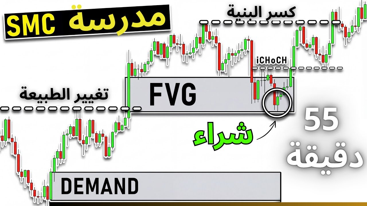 احترف مدرسة سمارت موني كونسبت في 55 دقيقة (دورة SMC من الالف الى الياء)