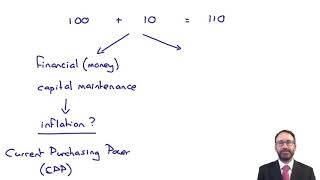 Capital maintenance - ACCA SBR