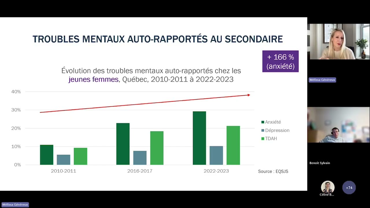 Les défis de la surmédicalisation en santé mentale