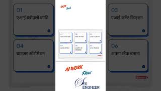 Ai Work Flow | SEO Engineer | SKSR Tech #seo #SEOEngineer #aiseo #techseo #SKSRTech