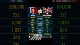 France vs UK Military Power 2026 🇫🇷🇬🇧 Who Wins?#shorts #military #usa #armycomparison #militarypower