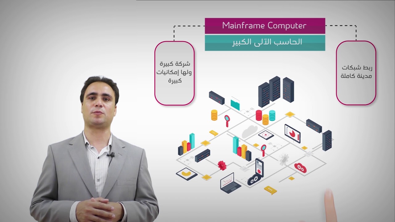 Computer Introduction Lecture 03 - YouTube