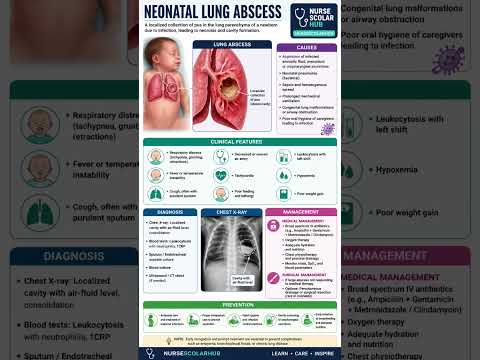 Neonatal lung abscess...#viral #shorts #nurse #nursingstudent #healthtips #education