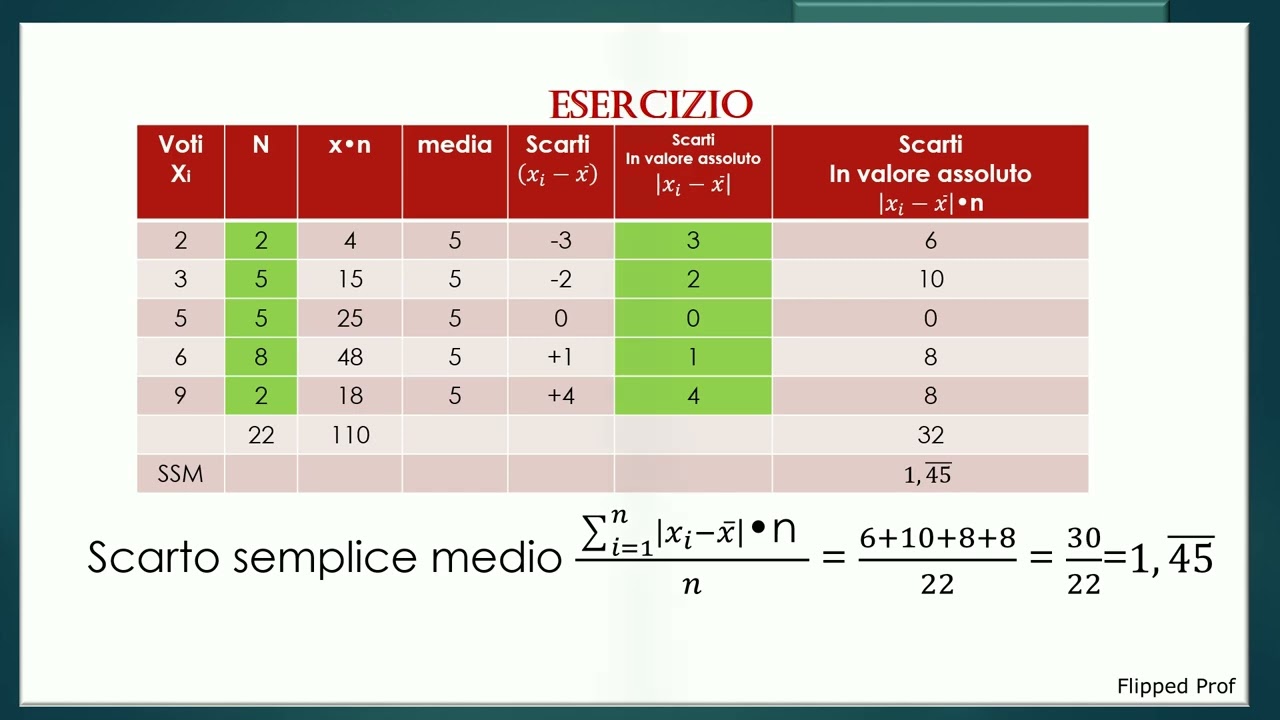 Esercitazione di statistica distribuzione di frequenza indici di posizione indici di variabilità