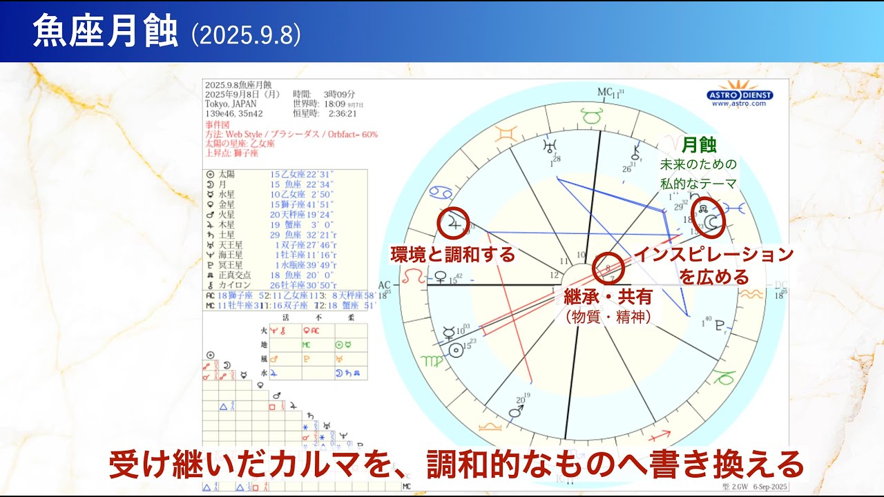 【魚座月蝕】受け継いだカルマを超える半年間 ─ ホロスコープ緊急解析ライブ