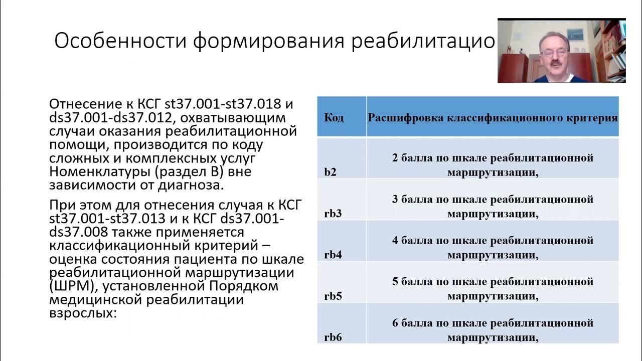 шкала реабилитационной маршрутизации шрм