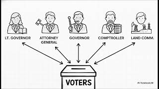 A Tale of Two Constitutions