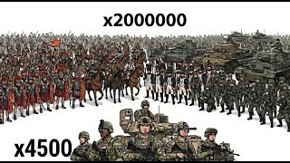 What If 1 US Brigade Fought 5 Great Empires?