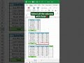 AutoSum in Excel