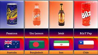 Soft Drink From Different Countries screenshot 1