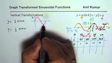 Sketch Sinusoidal Transformed Functions with Vertical Transformations